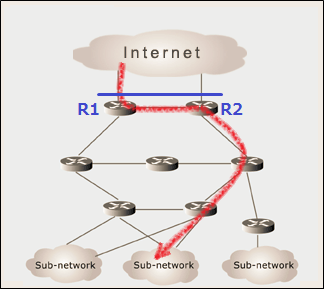 インターネット境界の定義