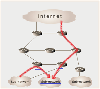 サブネットワーク境界の定義